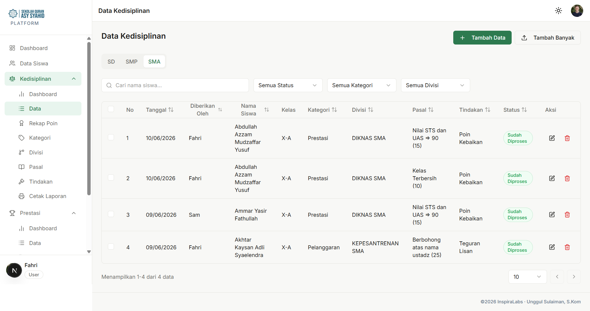 Dashboard Kedisiplinan SQA Platform