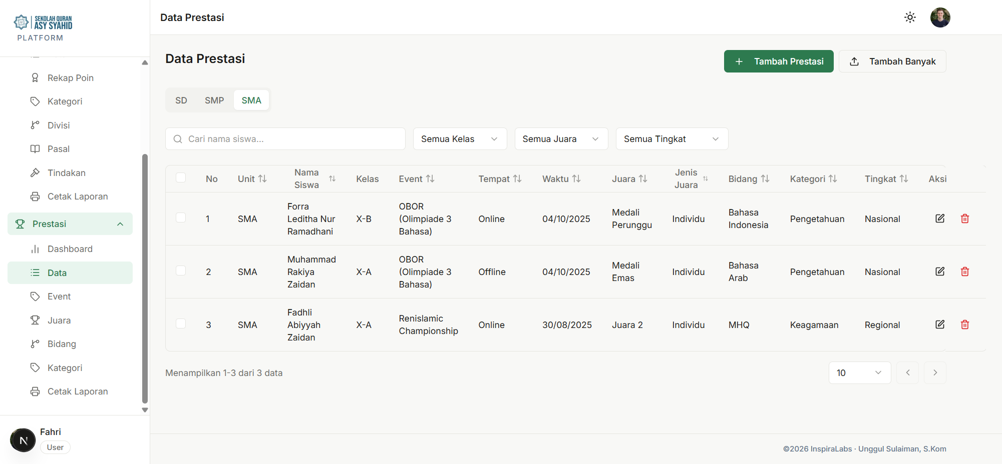 Dashboard Prestasi SQA Platform